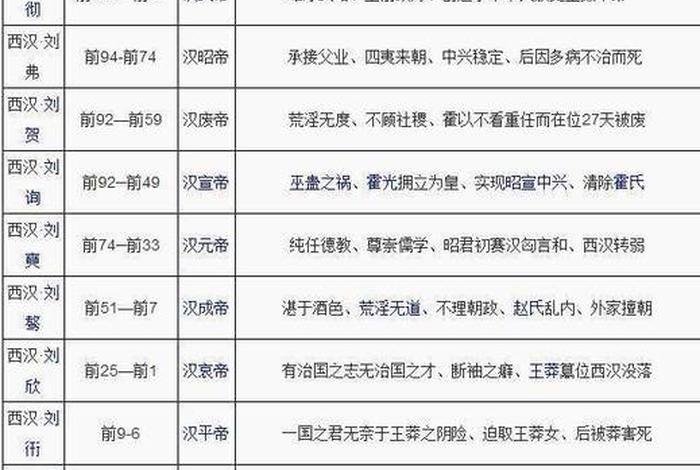 历代名人生卒年表 历史名人生卒年大全
