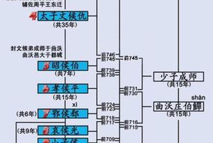 大秦时期人物(大秦人物介绍) 大秦时期人物(大秦人物介绍)