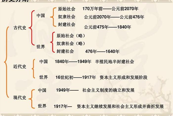 1840-1949中国的历史人物 - 1840年到1949年的历史人物的故事