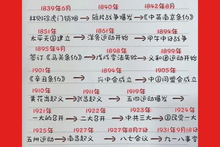 中国近代史上的人物有哪些 - 中国近代史有哪些著名的人物