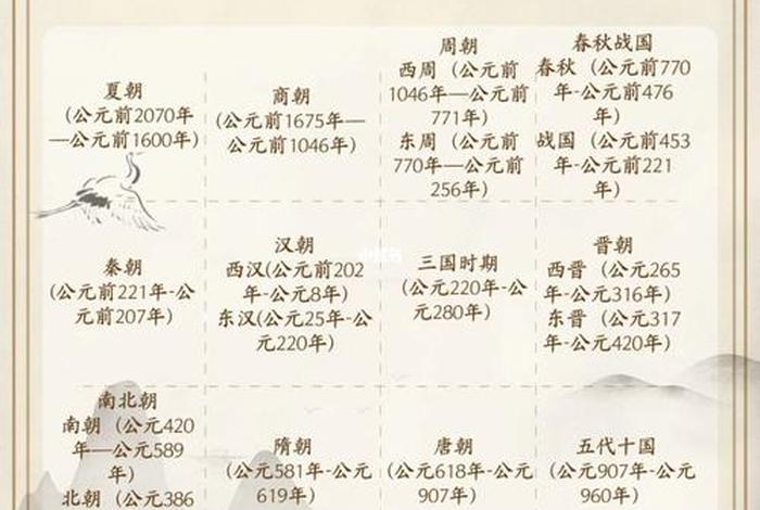 美国评价中国历史5个名人 - 美国评价中国最强朝代