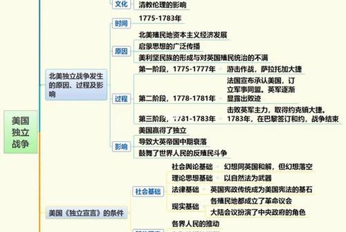 中国1821年历史、1821年中国发生的历史事件