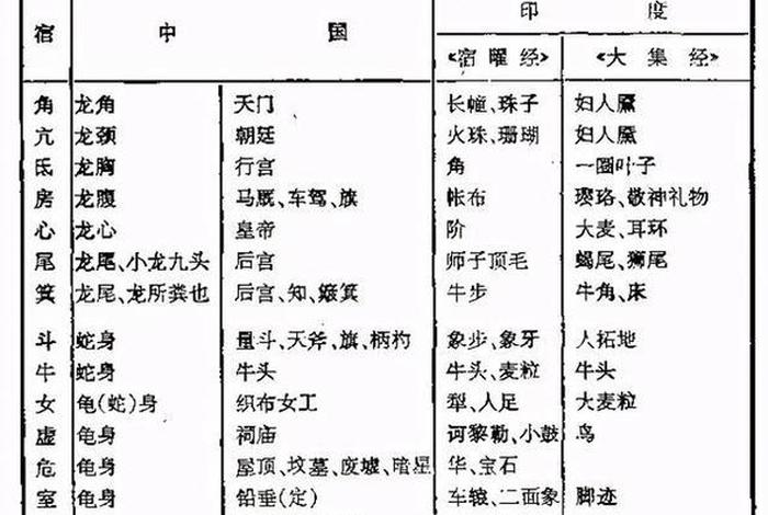 中国历史人物都是什么星座 - 中国古代名人星座 中国历史人物都是什么星座 - 中国古代名人星座