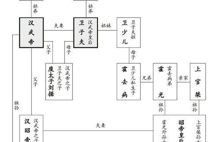 中国历史人物命运分析,细说中国历史人物 中国历史人物命运分析,细说中国历史人物