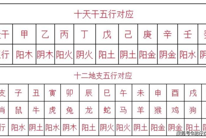 中国历史五行、中国历代王朝与五行 中国历史五行、中国历代王朝与五行