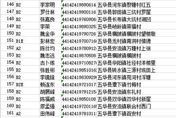 名人 - 100个身份证姓名大全 名人 - 100个身份证姓名大全