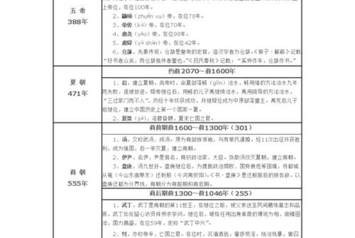 中国历史所有人物一览表,中国历史人物大全全集搜库 中国历史所有人物一览表,中国历史人物大全全集搜库