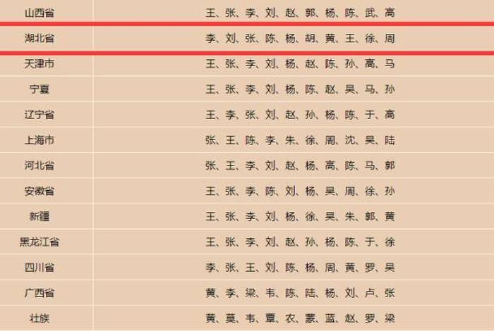 禁止使用的姓氏、中国禁止的姓 禁止使用的姓氏、中国禁止的姓