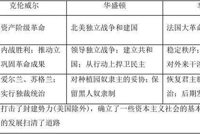 评价历史人物的影响因素，评价历史人物的影响因素有