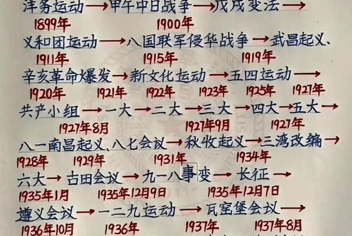 左右中国历史 - 左右中国历史的进程的 左右中国历史 - 左右中国历史的进程的