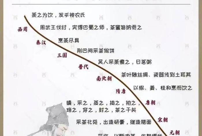 中国茶道历史渊源 中国茶道的起源与发展 中国茶道历史渊源 中国茶道的起源与发展