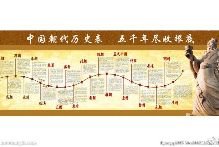 中国历史上贡献最大的10人是谁 中国历史贡献最大的朝代 中国历史上贡献最大的10人是谁 中国历史贡献最大的朝代