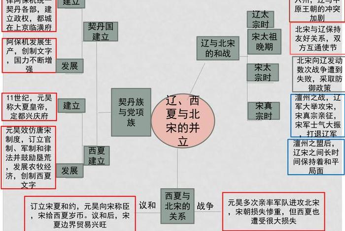 《中国历史课》、《中国历史课》思维导图