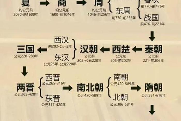 中国近代史历史人物小报黑白;中国近代史历史人物小报黑白图 中国近代史历史人物小报黑白;中国近代史历史人物小报黑白图