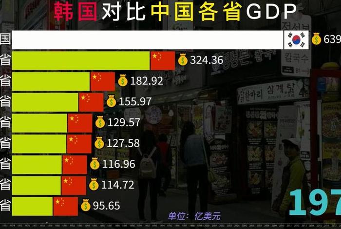 韩国看中国历史5000年;韩国的中国史 韩国看中国历史5000年;韩国的中国史