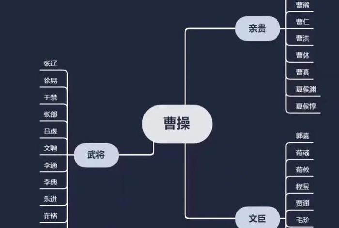 历史人物关系图网站(历史人物图像及简介) 历史人物关系图网站(历史人物图像及简介)