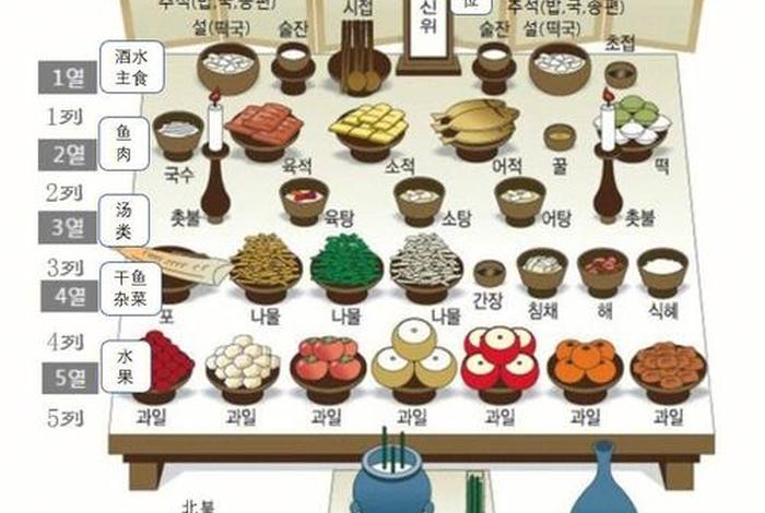 韩国把哪些中国的传统节目成为自己的节目;韩国中国传统文化 韩国把哪些中国的传统节目成为自己的节目;韩国中国传统文化