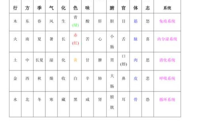 中国历史人物五行属性表图片(历史人物属性大全) 中国历史人物五行属性表图片(历史人物属性大全)