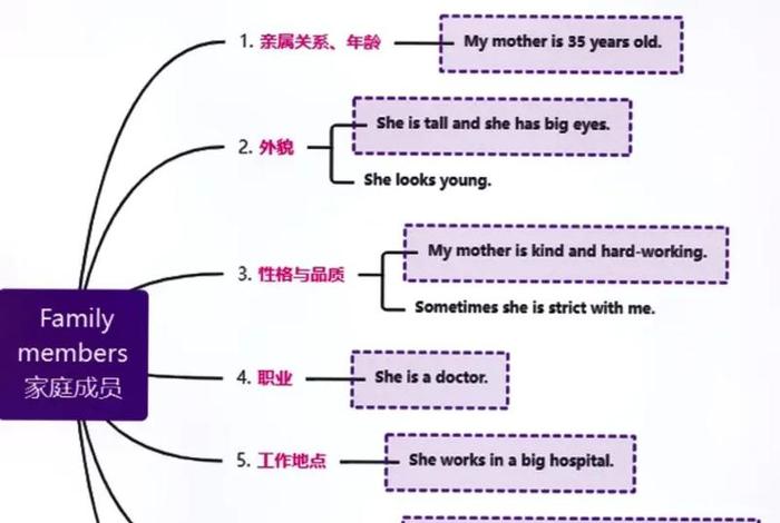 英语作文大纲怎么写、英语作文大纲怎么写框架 英语作文大纲怎么写、英语作文大纲怎么写框架
