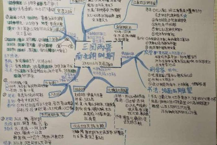 思维导图手抄报历史(思维导图手抄报历史简单) 思维导图手抄报历史(思维导图手抄报历史简单)