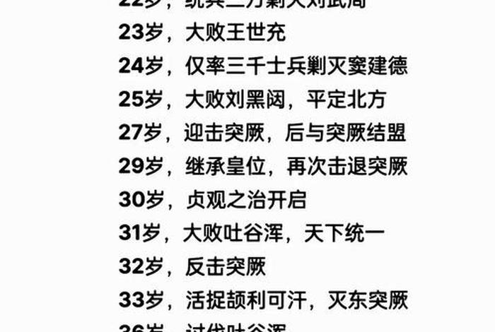 历史人物的生平年谱,历史人物简史 历史人物的生平年谱,历史人物简史