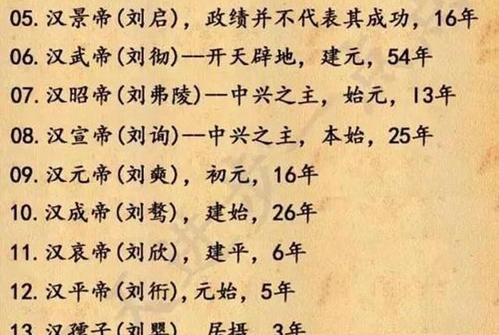 中国历史朝代人物排名 - 中国历史朝代人名 中国历史朝代人物排名 - 中国历史朝代人名