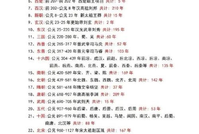 中国古代史大事记夏朝到清朝；中国夏朝至清朝的重大事件