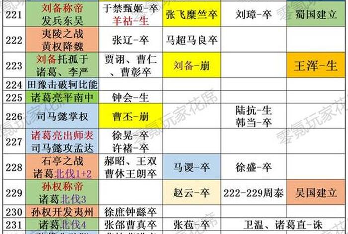 三国人物寿命一览表（三国人物寿命一览表,三国人平均寿命_奇闻天下）