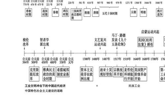 国内外历史人物（国内外历史人物时间线）