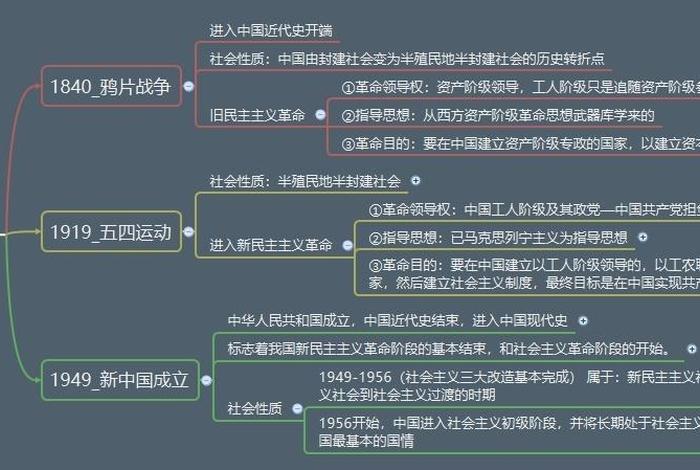 中国近代史纲要人物(中国近代史纲要人物PPT) 中国近代史纲要人物(中国近代史纲要人物PPT)