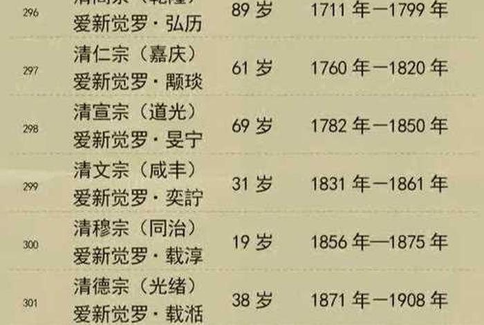 中国历史最大年龄的人是谁 - 中国历史岁数最大的人是谁 中国历史最大年龄的人是谁 - 中国历史岁数最大的人是谁