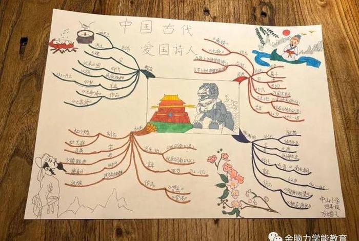 画中国历史人物 画中国历史人物故事的思维导图四年级的 画中国历史人物 画中国历史人物故事的思维导图四年级的