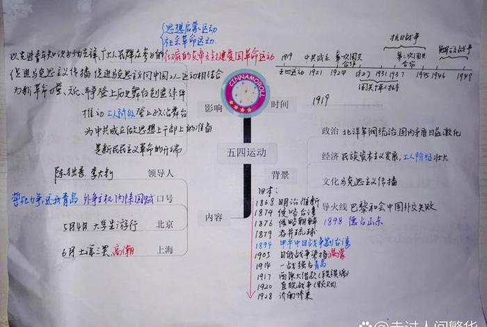 思维导图的历史 - 思维导图的历史发展 思维导图的历史 - 思维导图的历史发展