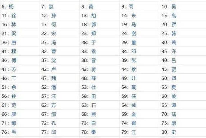 中国历史人物姓氏大全 - 历史人名单姓 中国历史人物姓氏大全 - 历史人名单姓