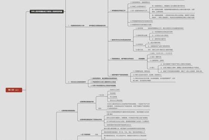 中国近代人物评价 中国近代人物评价思维导图 中国近代人物评价 中国近代人物评价思维导图