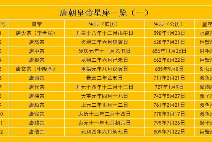 中国历史人物都是什么星座 - 中国古代名人星座 中国历史人物都是什么星座 - 中国古代名人星座