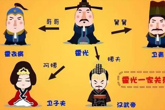 卫青霍去病谁的历史地位高 - 霍去病和卫青谁的爵位 卫青霍去病谁的历史地位高 - 霍去病和卫青谁的爵位