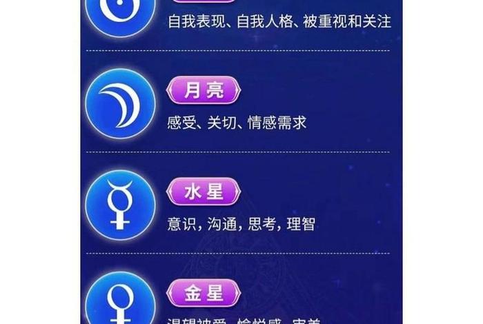 十二星座 对应 十二星座对应行星