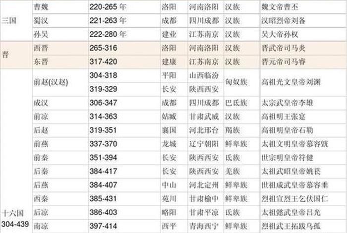 中国历史发展历程视频短片、中国的历史发展视频