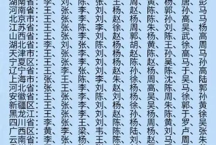 中国历史人物姓氏排名 中国历史姓氏大全 中国历史人物姓氏排名 中国历史姓氏大全