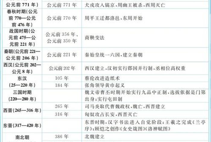 历史人物大事件 历史人物大事年表 历史人物大事件 历史人物大事年表