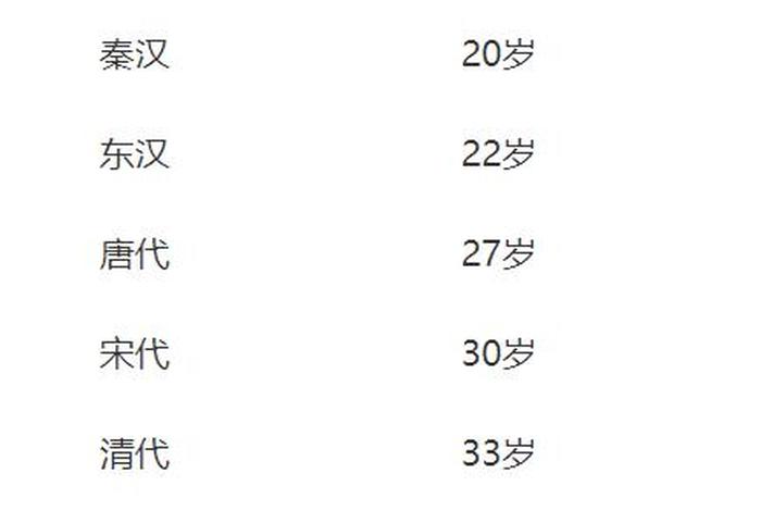 历史人物寿命表 - 历史人寿命排行