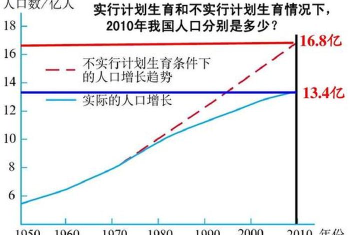 中国计划生育的历史演进 中国计划生育始于哪一年