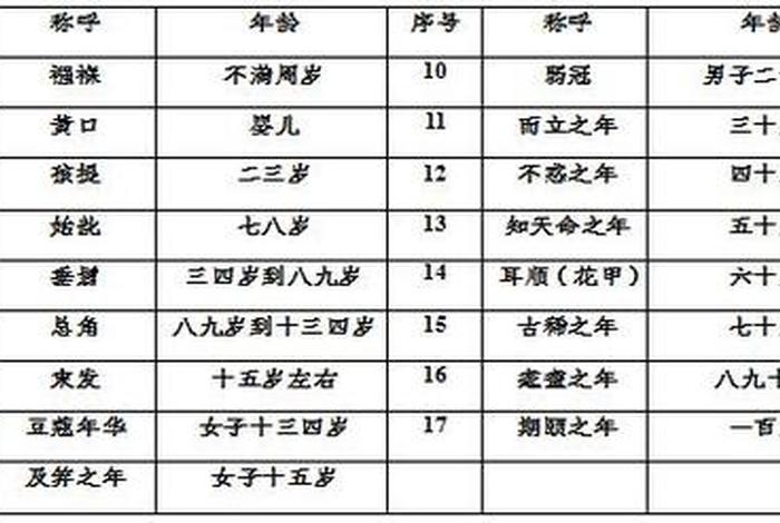 中国历史人物年龄排行榜 - 中国历史人物年龄排行榜图片 中国历史人物年龄排行榜 - 中国历史人物年龄排行榜图片