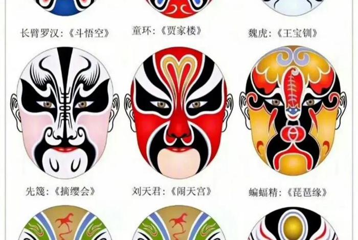 脸谱的人物都有谁;脸谱的人物都有谁图片 脸谱的人物都有谁;脸谱的人物都有谁图片