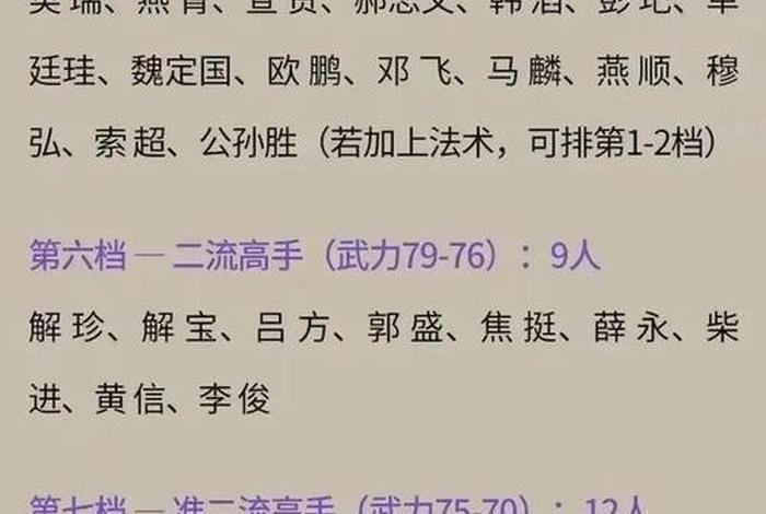 中国历史名将武力排名 中国十大名将历史武将真实武力排名