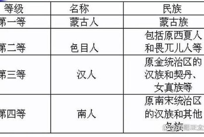 元朝时期中国有多少人、元朝时代有多少人 元朝时期中国有多少人、元朝时代有多少人