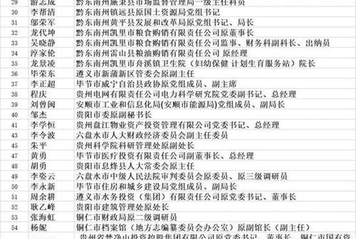 贵州人物排行榜、贵州人物排行榜最新 贵州人物排行榜、贵州人物排行榜最新
