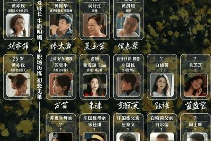 历史人物爱情 历史人物爱情史 历史人物爱情 历史人物爱情史