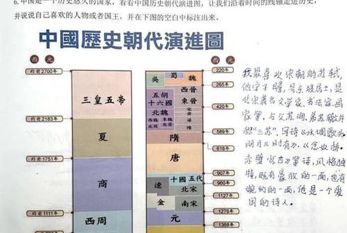 中国历史人物趣味讲解、历史人物趣谈